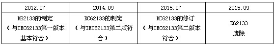 汽车VOC检测|涂料VOC检测|烟草VOC检测