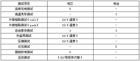 汽车VOC检测|涂料VOC检测|烟草VOC检测