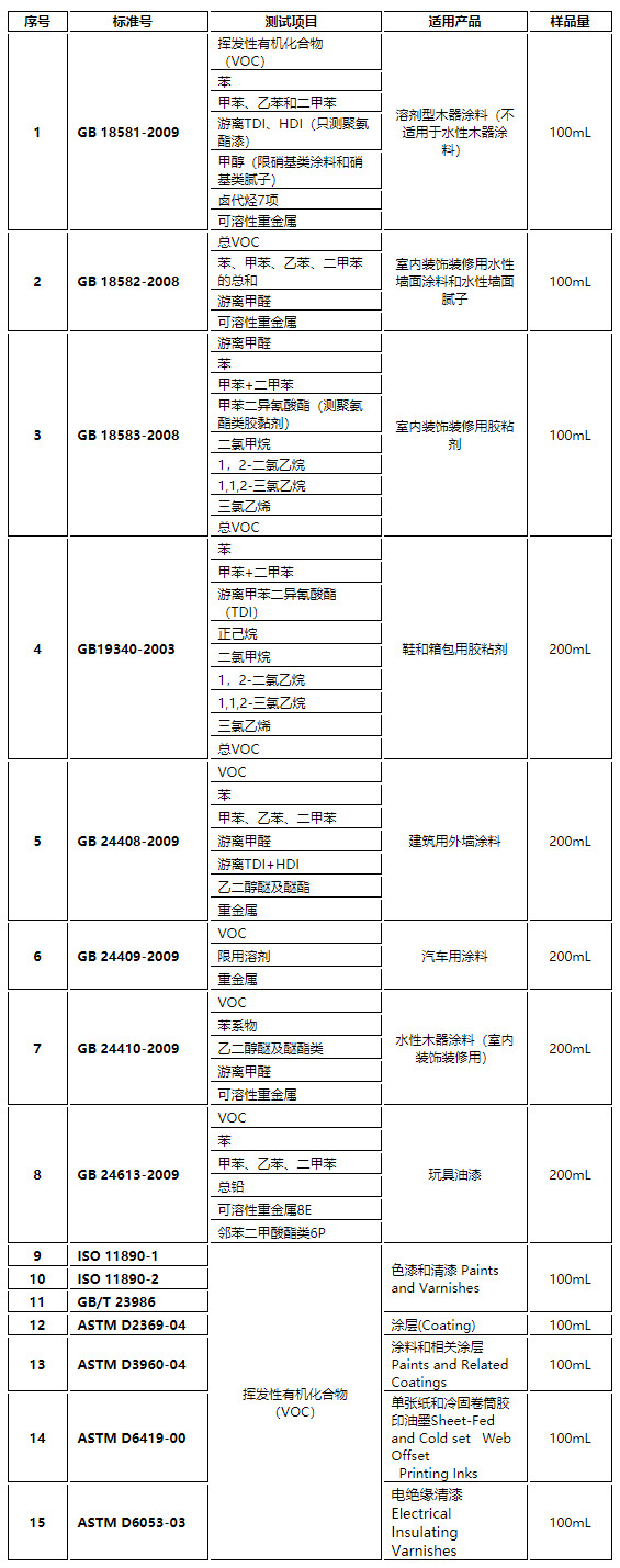 测试项目及参考标准