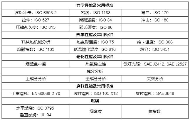 汽车高分子材料测试标准