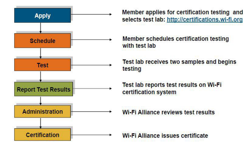WIFI认证(图2)