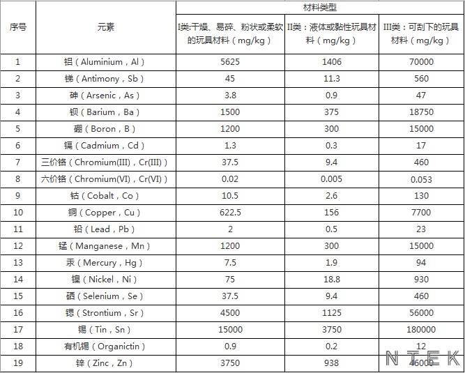 EN71测试