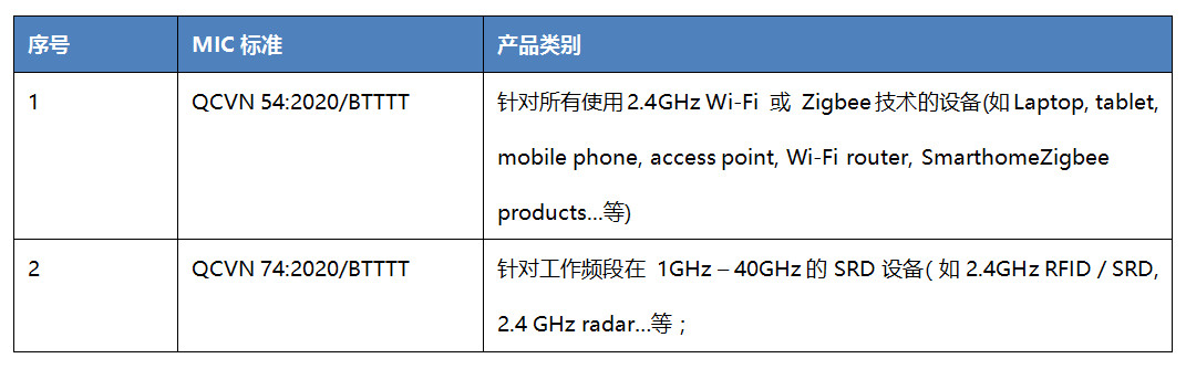 越南MIC认证