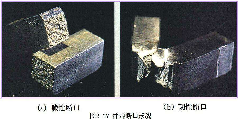 金属材料冲击试验