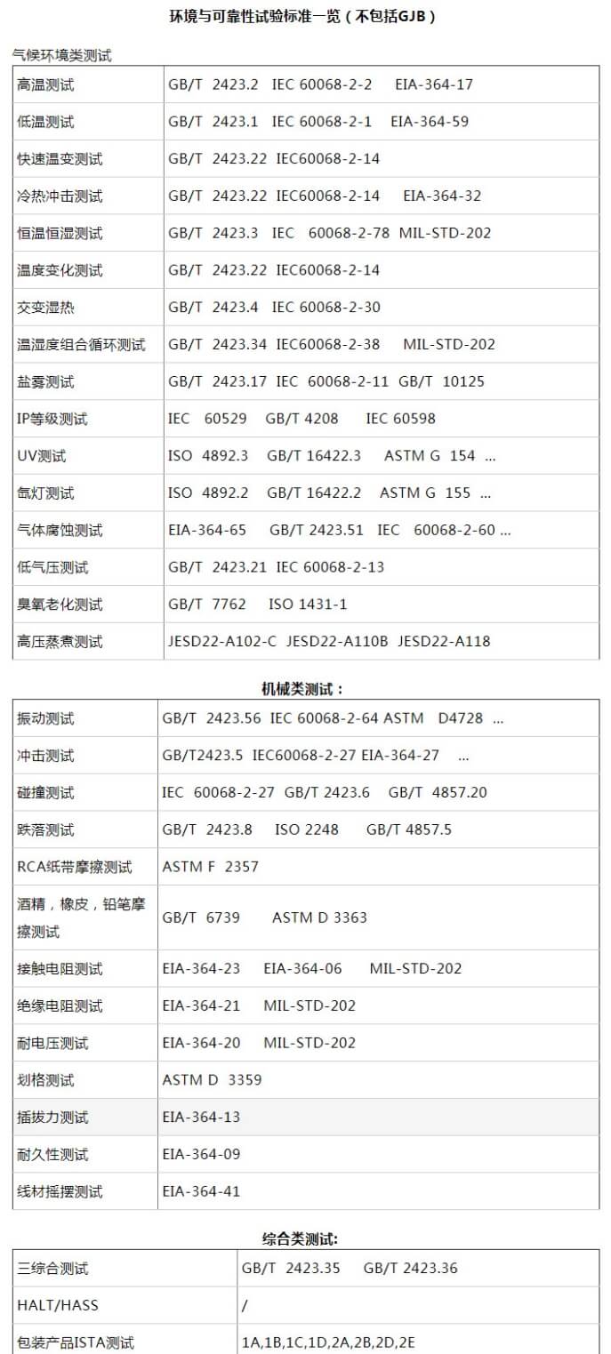 可靠性试验及标识