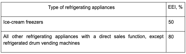 冷藏电器的最高能效指数 （EEI） 值