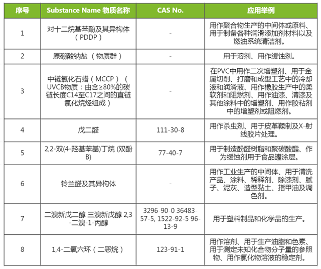 SVHC 219新增目录