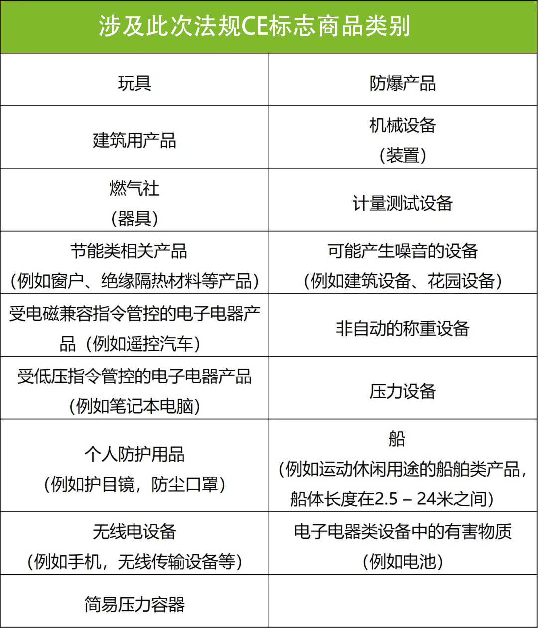 新欧盟跨境电商广告商品安全法规适用范围