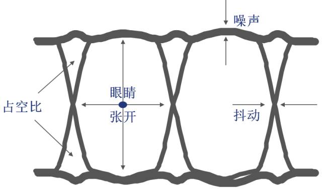 眼图测试