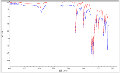 红外光谱分析之一致性分析