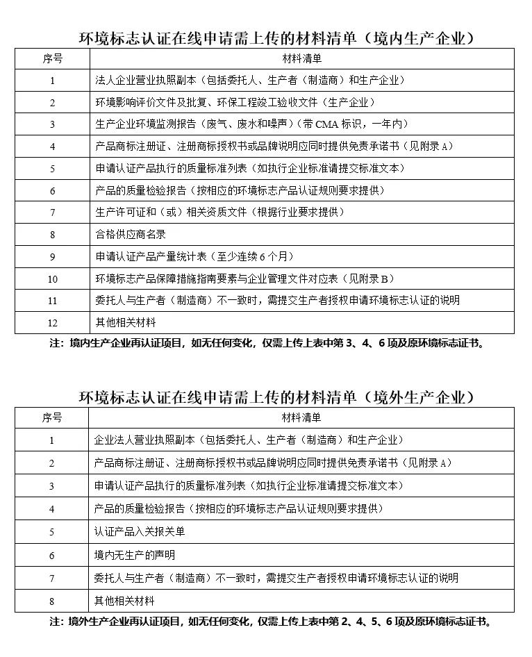 十环认证资料
