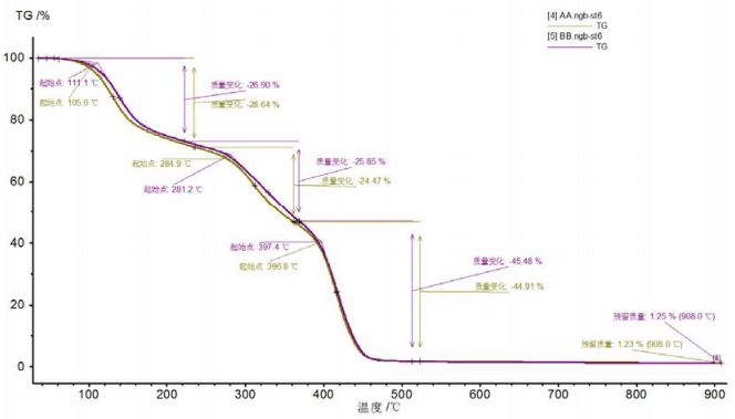 TGA图谱一致性分析对比