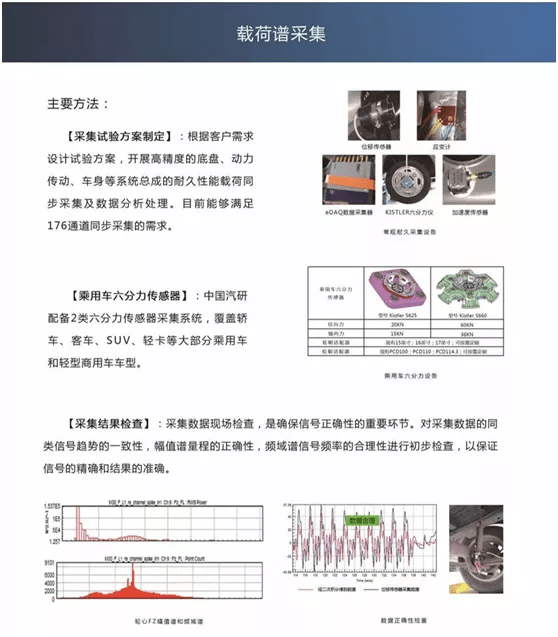 载荷谱采集