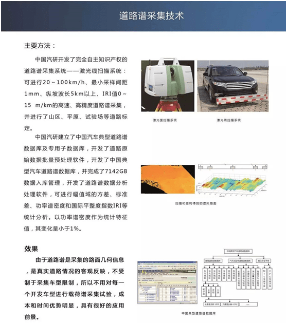 道路谱采集
