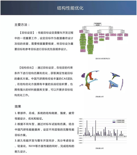 结构性能优化