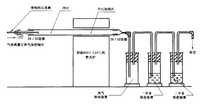 碳黑含量检测管式炉装置