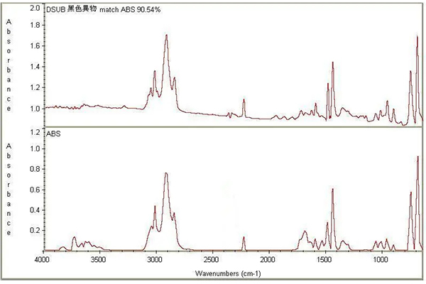 塑料红外光谱分析