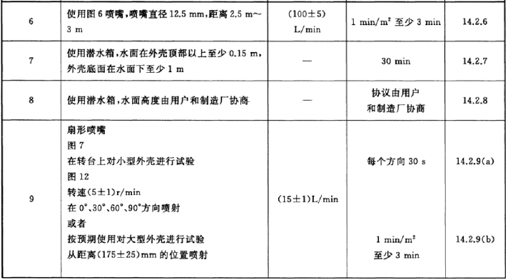 IPX0~IPX9/9K