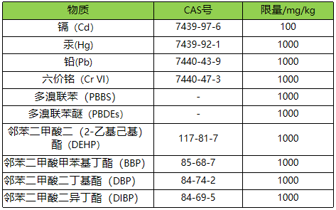 欧盟ROHS测试内容