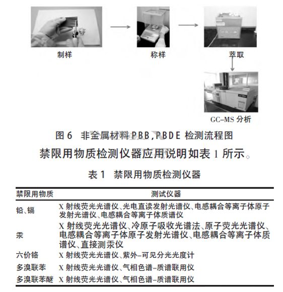 用气相色谱-质谱联用法精确测定汽车零部件材料中的多溴联苯和多溴二苯醚