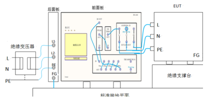 高频噪声骚扰INS测试方法