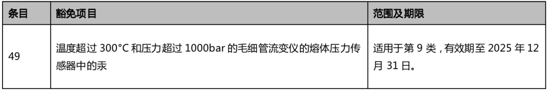 欧盟RoHS附件IV即将新增一项汞豁免