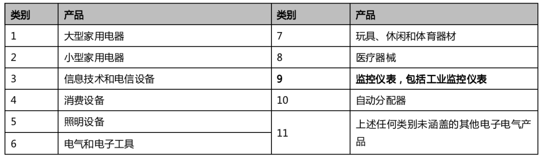 欧盟RoHS附件IV即将新增一项汞豁免