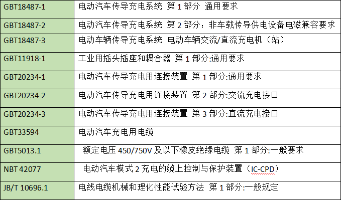 充电枪测试标准