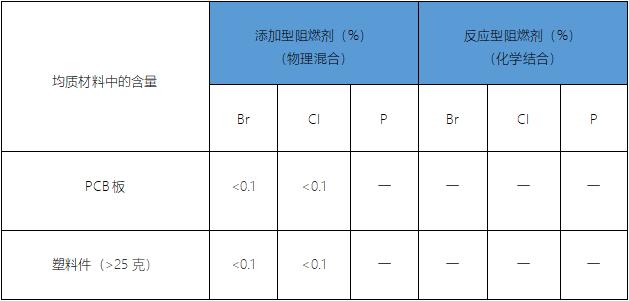 瑞典化学税法案2016:1067可申请税金减免方式