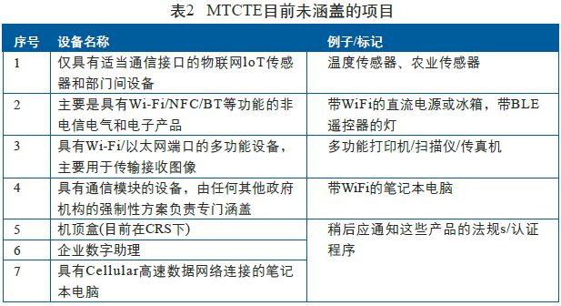 MTCTE认证范围