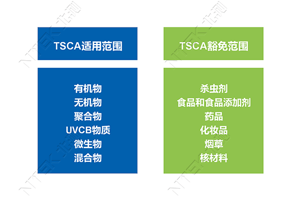 TSCA管控范围