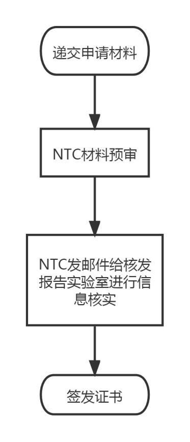 菲律宾NTC认证流程